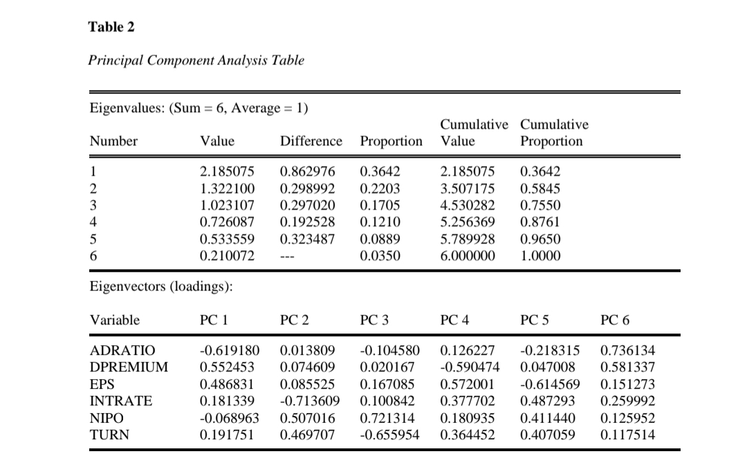 Table 2
