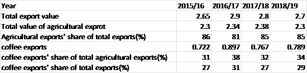 Table of contents