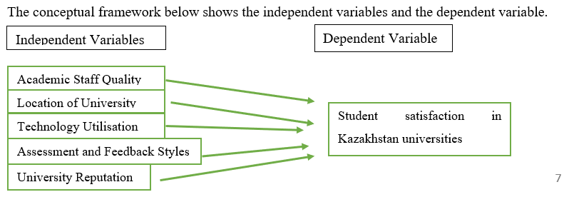 Conceptual framework