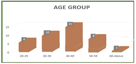 data