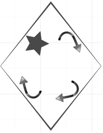 Diamond Model