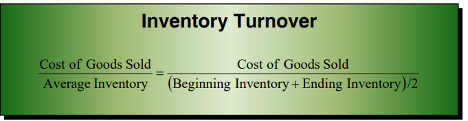 Inventory Turnover