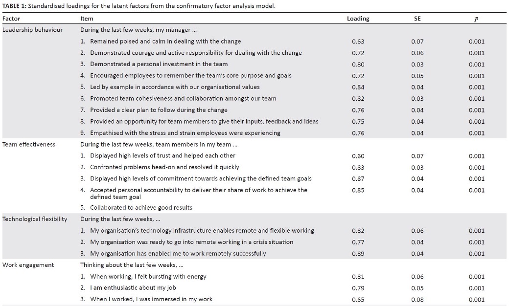 Table 1