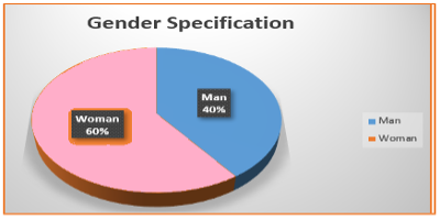 Gender Specification