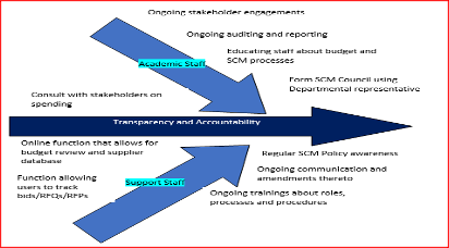 ongoing stakeholder engagements
