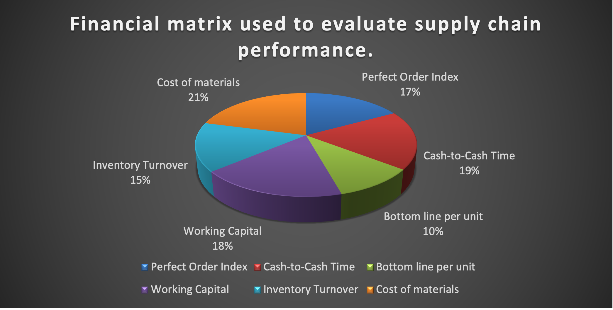 Financial Matrix