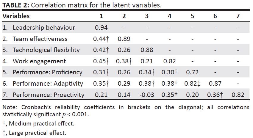 Table 2