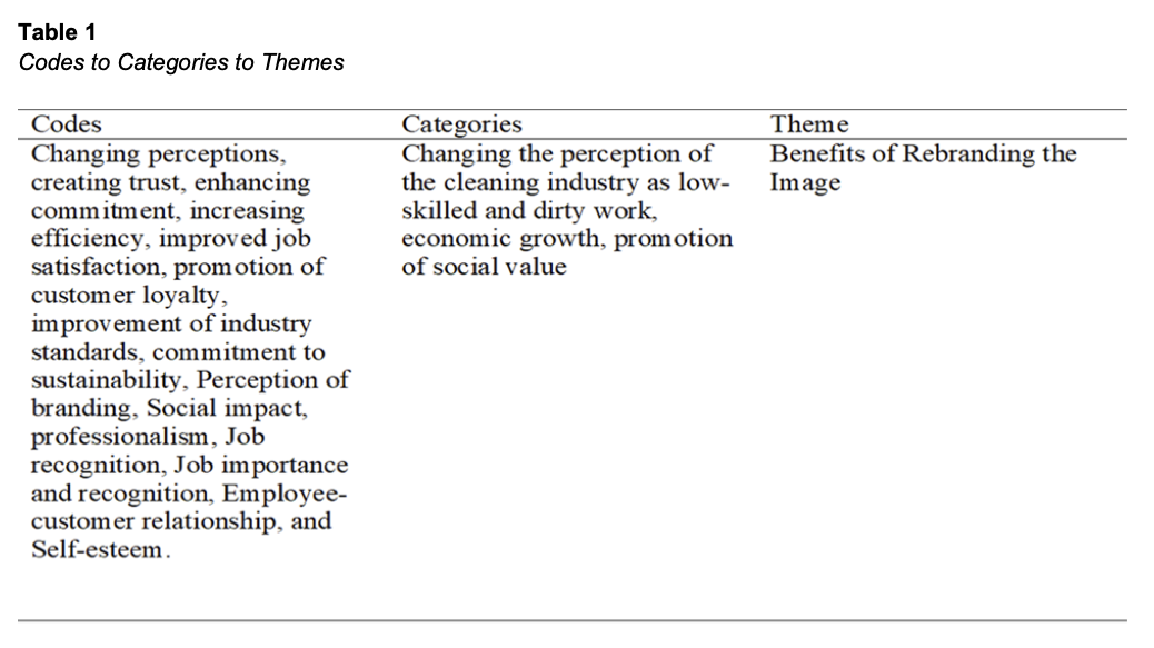 Table 1