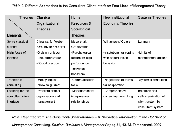 Table 2