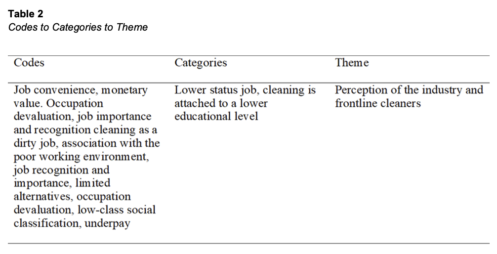 Table 2