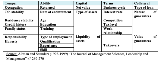 Table 2