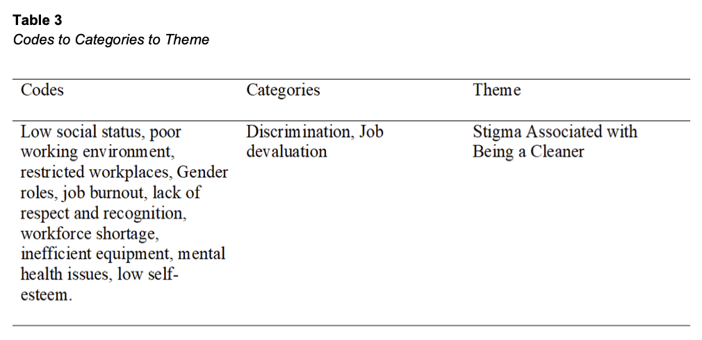 Table 3