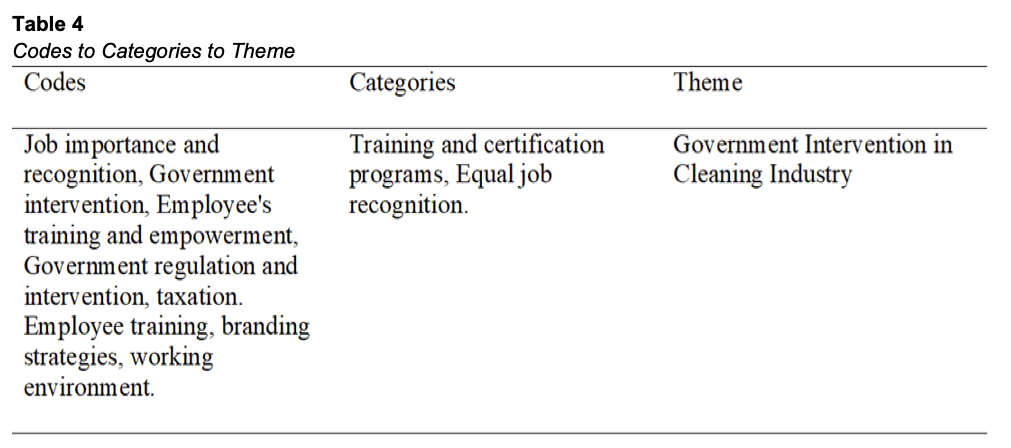 Table 4