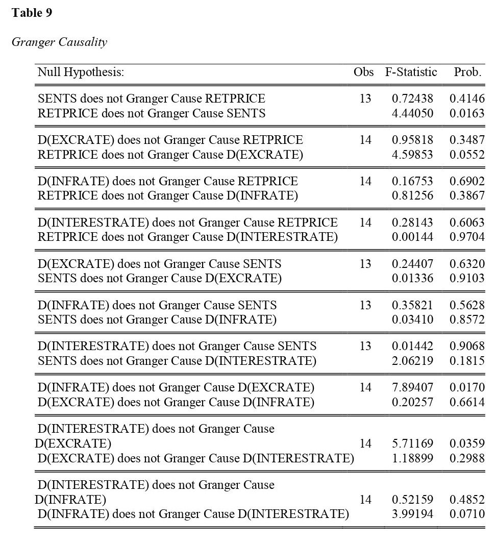 Table 9