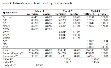 table 4