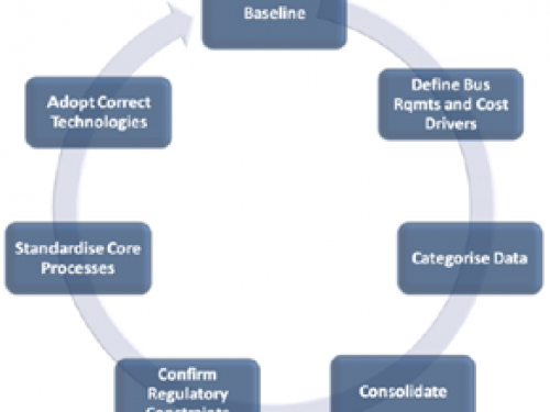 Information security